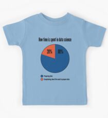 Wie die Zeit in Data Science verbracht wird - Data Nerd Joke Design Kinder T-Shirt