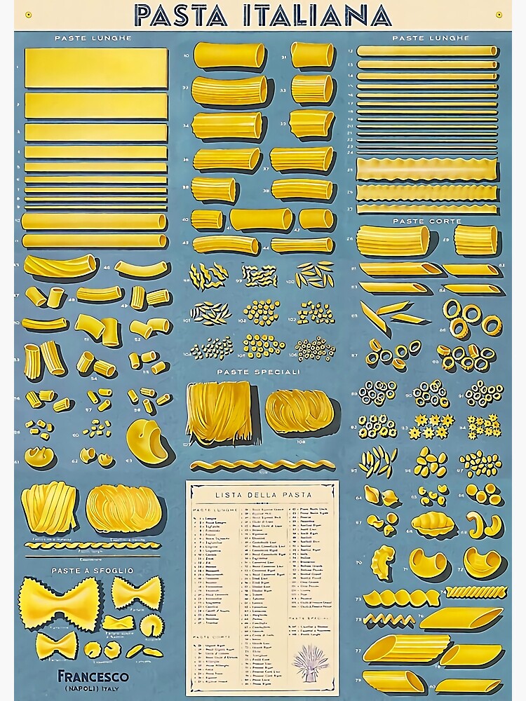 Discover Encyclopedia Pasta Italiana Premium Matte Vertical Poster
