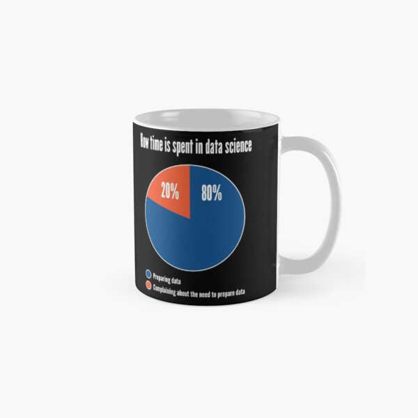 How Time is Spent in Data Science - Funny Pie Chart Design How Time is Spent in Data Science - Funny Pie Chart Design