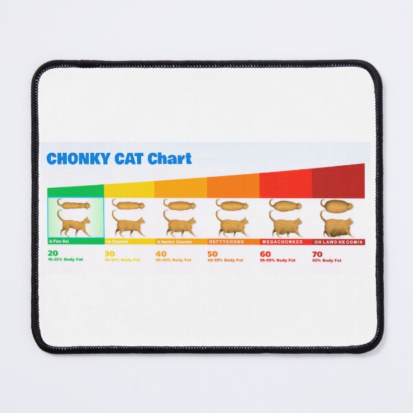 Item preview, Fat Chonky Cat Chart Chonk Meme (Oh Lawd He Comin) designed and sold by fomodesigns.
