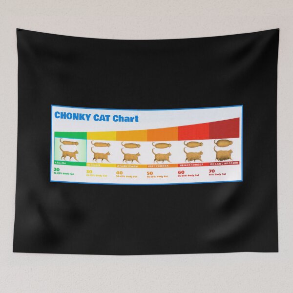 Item preview, Chubby Chonky Cat Chart Funny Chonk Meme (Oh Lawd He Comin) designed and sold by fomodesigns.