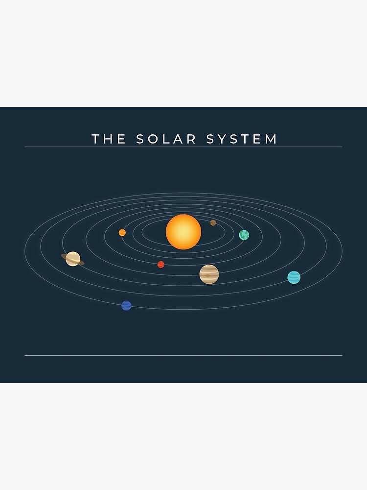 Solar System Print Kids Planets Educational Wall Poster Space School  Nursery Art