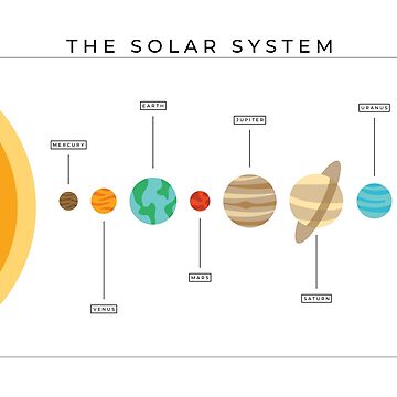 diagrama del sistema solar en blanco