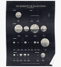 Sonnensystem Poster