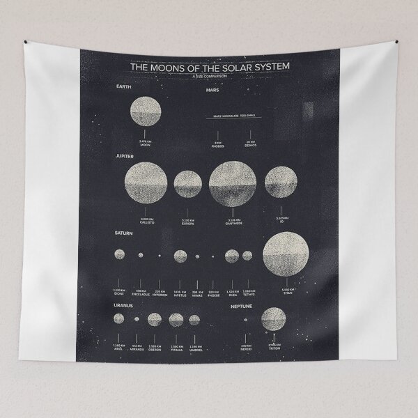Aperçu de l'œuvre Solar system créée et vendue par Velvet  Pearl.