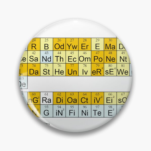 Item preview, The Periodic Table of Elegance designed and sold by craig sparks.