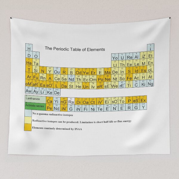 Item preview, The Periodic Table of Elegance designed and sold by craig sparks.