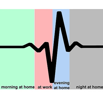 Artwork thumbnail, Daily Routine by Gulyabani
