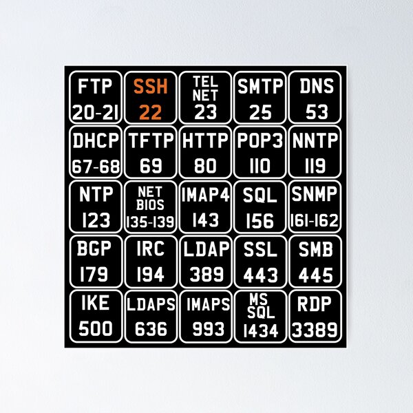 Item preview, Hacker Port Numbers V2 Updated! designed and sold by clubtee.