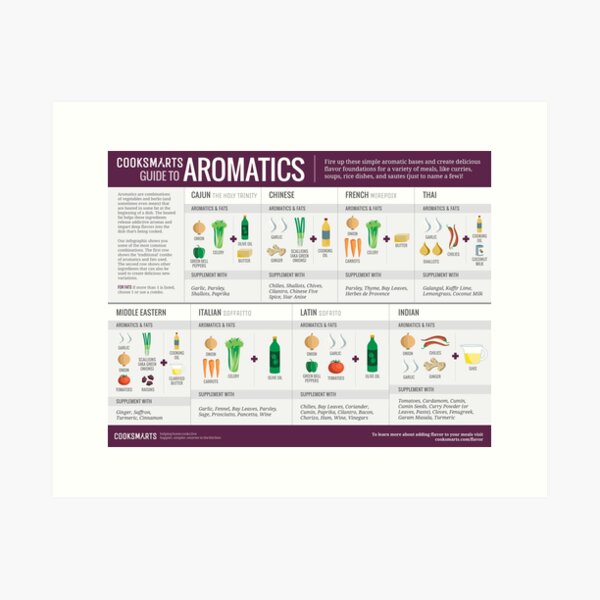 Cook Smarts' Guide to Adding Flavor with Aromatics Art Print