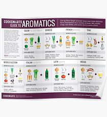 Cook Smarts' Guide to Adding Flavor with Aromatics Poster