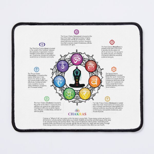Item preview, 7 Chakras Wheel Poster #85 WBG designed and sold by chakraplaza.