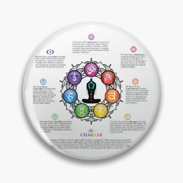 Item preview, 7 Chakra Wheel Poster #85 WBG designed and sold by serenaking.