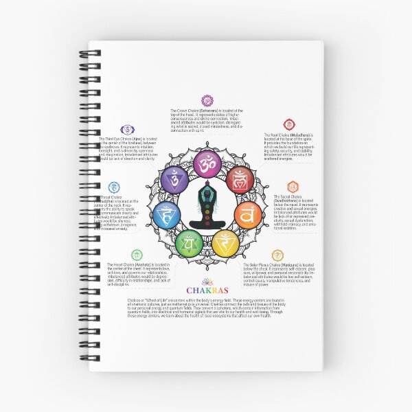 Item preview, 7 Chakra Wheel Poster #85 WBG designed and sold by serenaking.