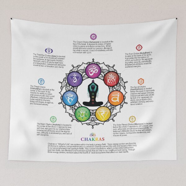 Item preview, 7 Chakra Wheel Poster #85 WBG designed and sold by serenaking.