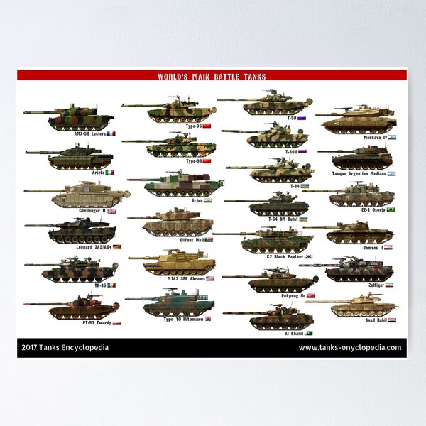Main Battle Tanks Poster