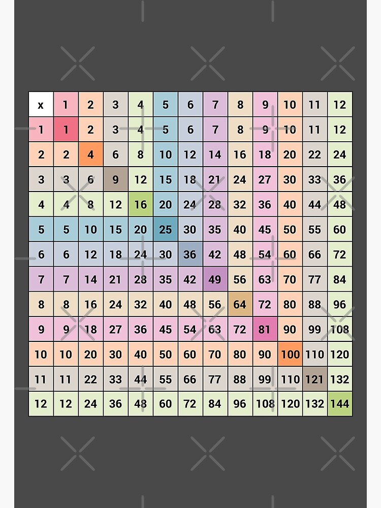 Disover Multiplication Table Chart Premium Matte Vertical Poster