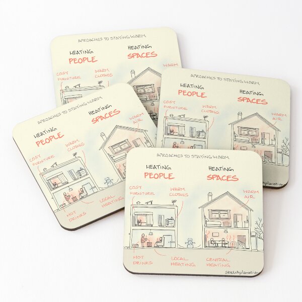 Item preview, Heating people, heating spaces designed and sold by Sketchplanations.