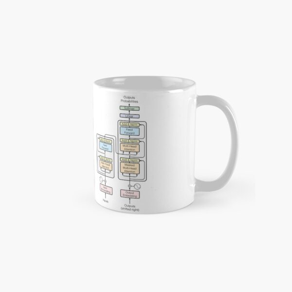Attention Is All You Need Classic Mug