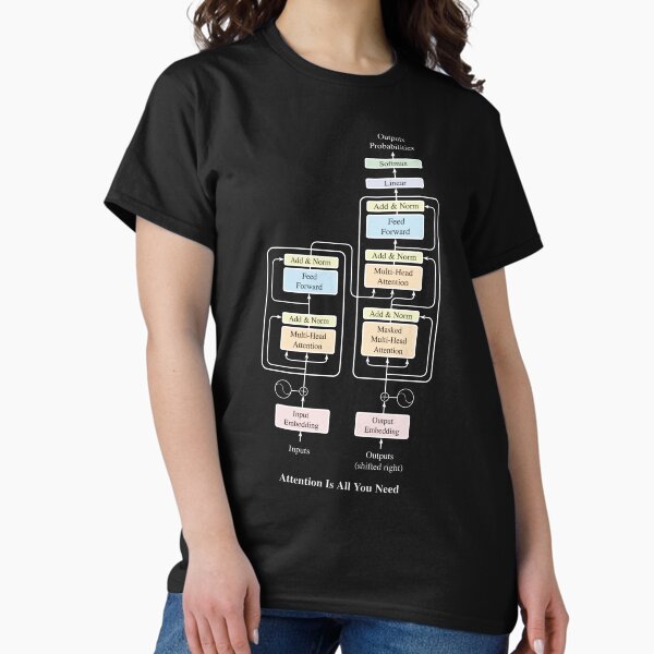 Item preview, Attention Is All You Need designed and sold by Antagonia.