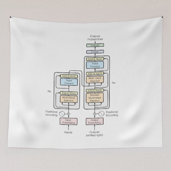 Item preview, Attention Is All You Need designed and sold by Antagonia.