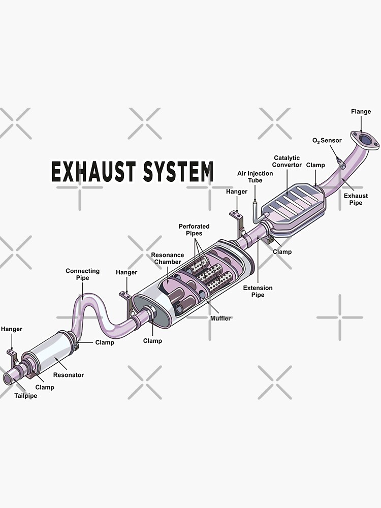 "Catalytic converter exhaust system" Sticker for Sale by