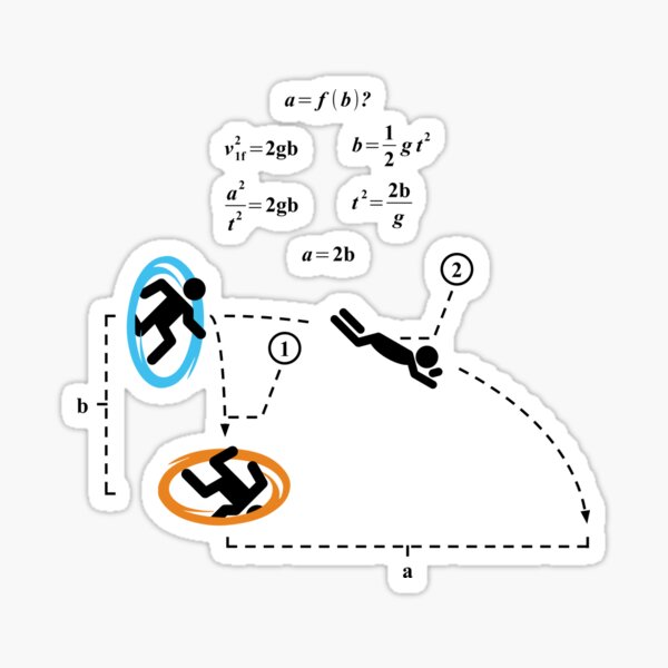 Kinematics with POrtals Sticker