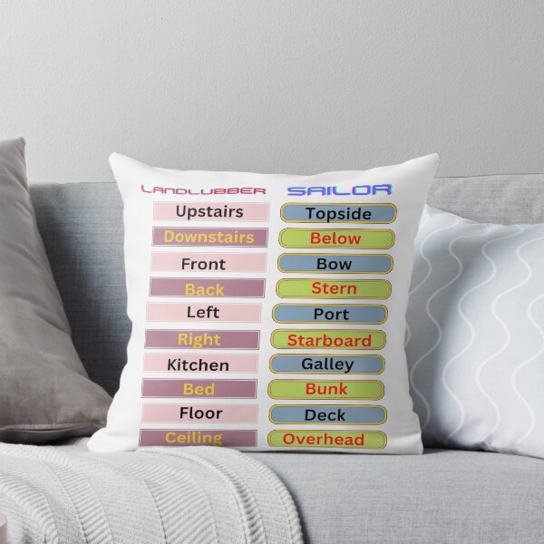 Item preview, Terms designed and sold by CaptJohnny.
