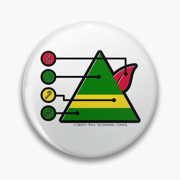 Item preview, Elf Food Pyramid designed and sold by Matt Acton.