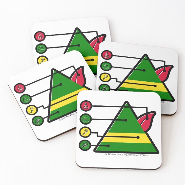 Item preview, Elf Food Pyramid designed and sold by Matt Acton.