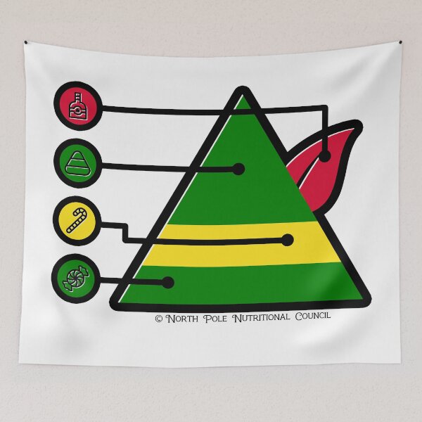 Item preview, Elf Food Pyramid designed and sold by Matt Acton.