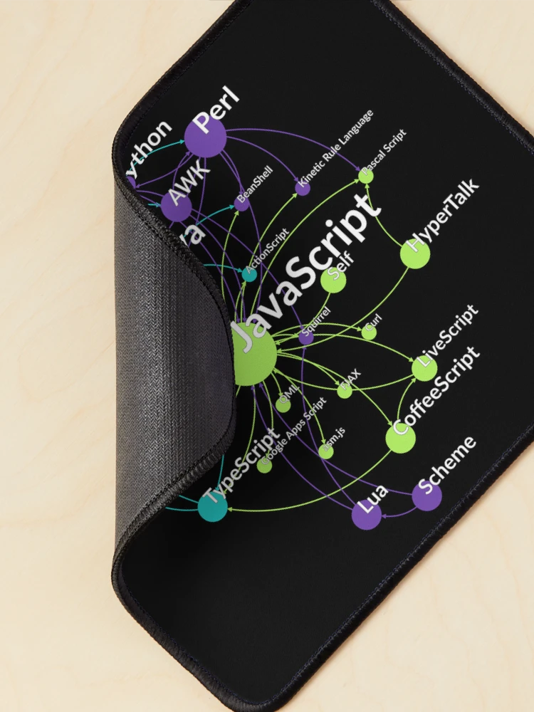 Thumbnail 2 of 5, Mouse Pad, JavaScript Programming Language Influence Network Graph designed and sold by ramiro.