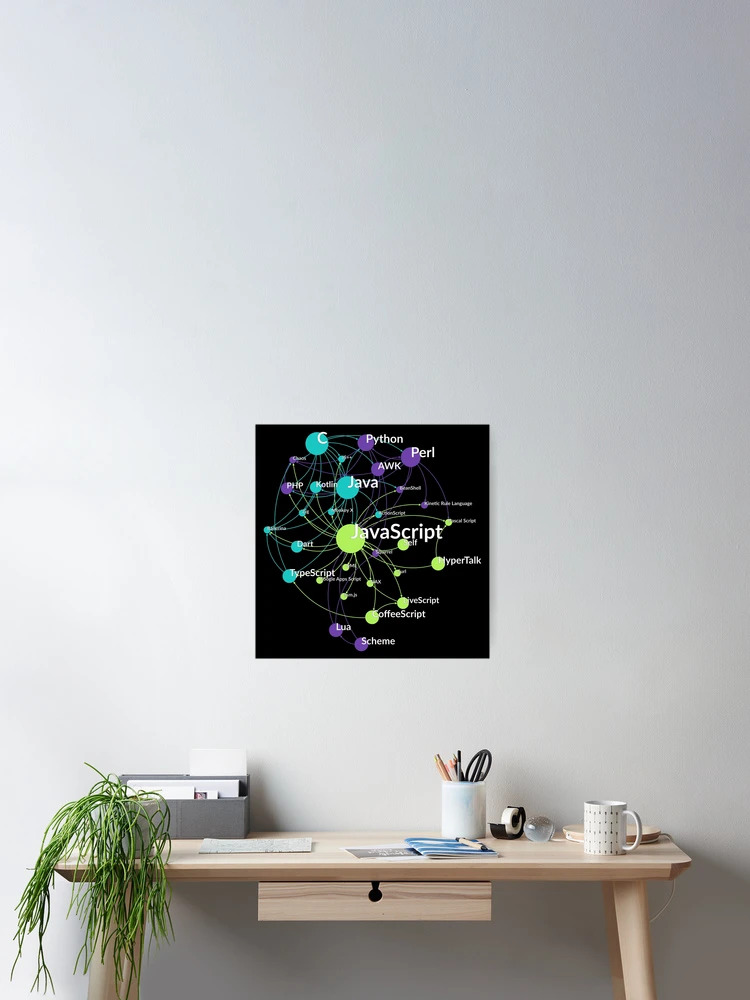 Thumbnail 2 of 3, Poster, JavaScript Programming Language Influence Network Graph designed and sold by ramiro.