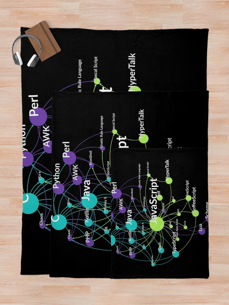 Thumbnail 5 of 6, Throw Blanket, JavaScript Programming Language Influence Network Graph designed and sold by ramiro.