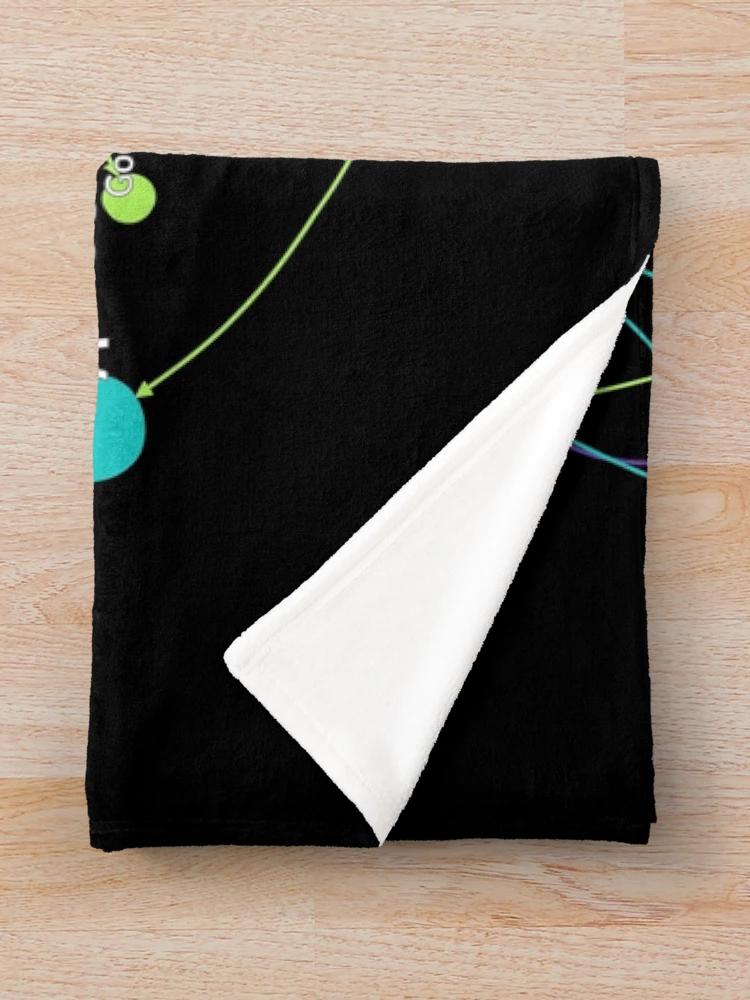 Thumbnail 3 of 6, Throw Blanket, JavaScript Programming Language Influence Network Graph designed and sold by ramiro.