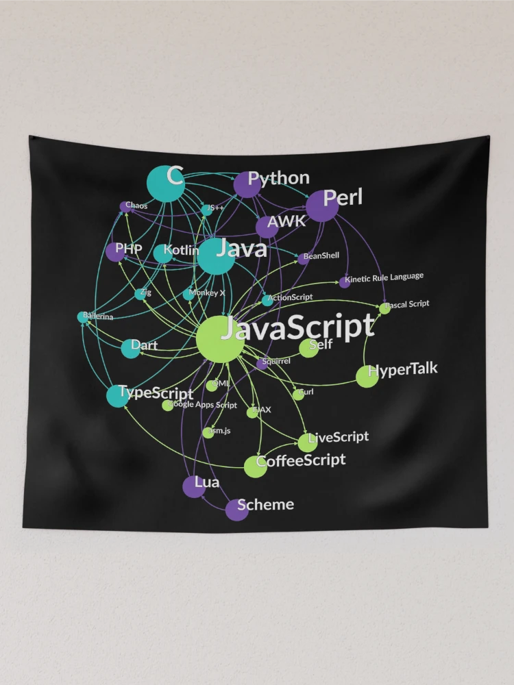 Thumbnail 2 of 3, Tapestry, JavaScript Programming Language Influence Network Graph designed and sold by ramiro.