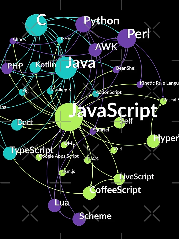 Thumbnail 3 of 3, Scarf, JavaScript Programming Language Influence Network Graph designed and sold by ramiro.