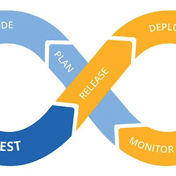 Artwork thumbnail, CI/CD devops by developerfriday