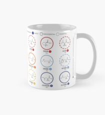 20 Amino Acids Mug