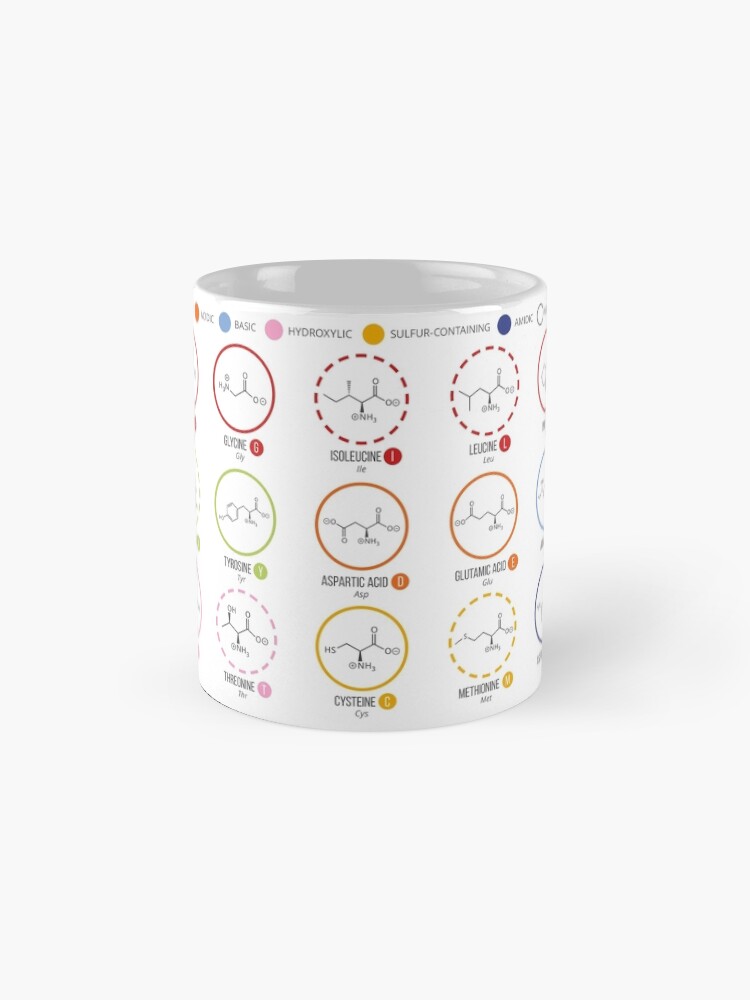 Alternate view of 20 Amino Acids Coffee Mug