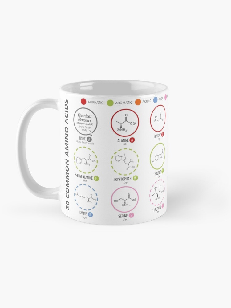 Alternate view of 20 Amino Acids Coffee Mug
