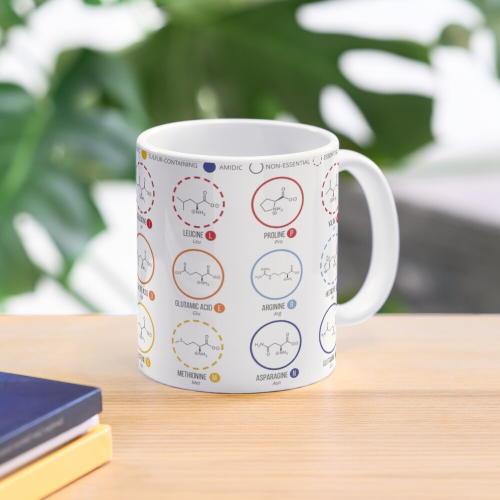 Item preview, Classic Mug designed and sold by compoundchem.