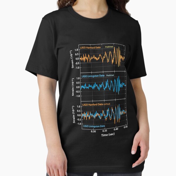Aperçu de l'œuvre Détection des ondes gravitationnelles LIGO créée et vendue par LenaDriessen.