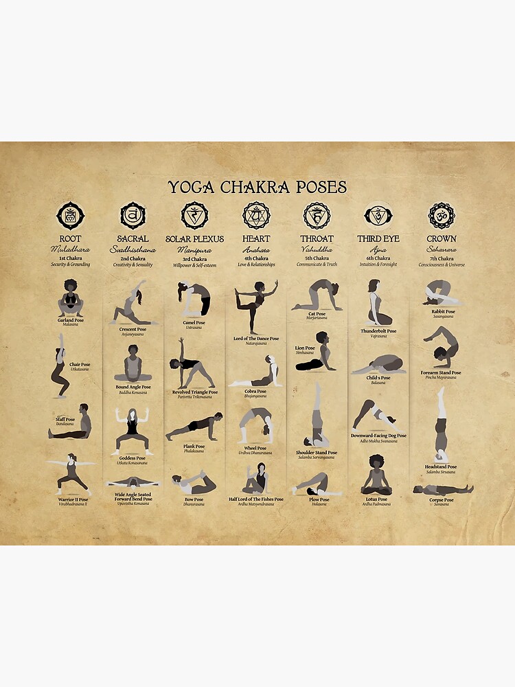 Yoga Chakra Poses Poster - 74 Old Paper Grunge | Poster