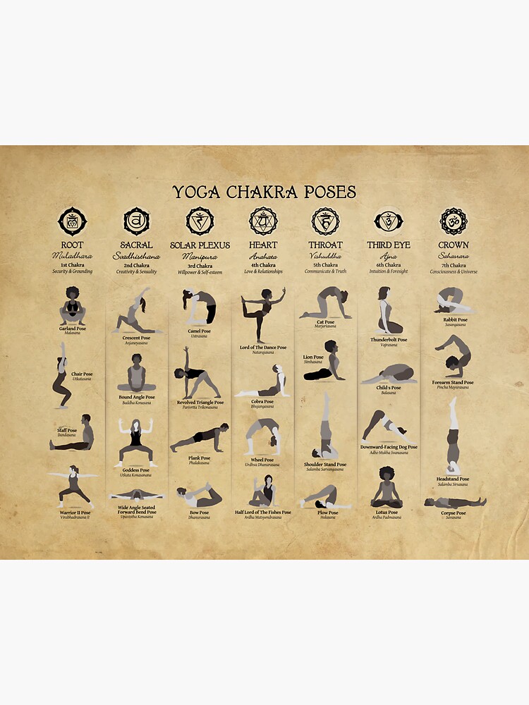 Yoga Healers on Instagram: “Yoga tips 😇💙 7 poses to balance the chakras.  .. .. . . Let's start balancing our chakras 😇?… | Exercícios de yoga,  Chacra, Exercícios