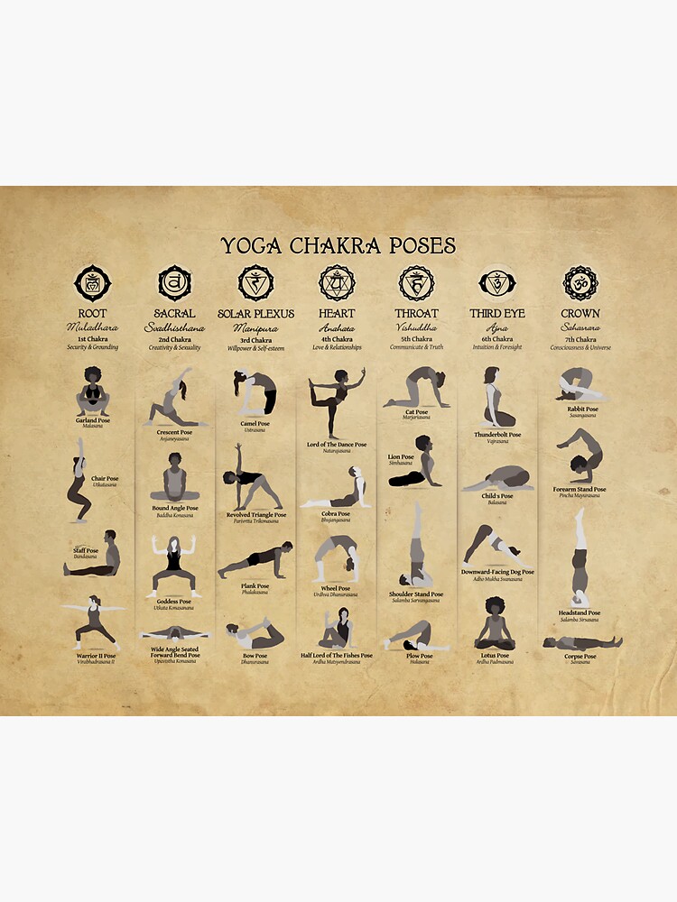 Yoga Chakra Poses Poster - 74 Old Paper Grunge