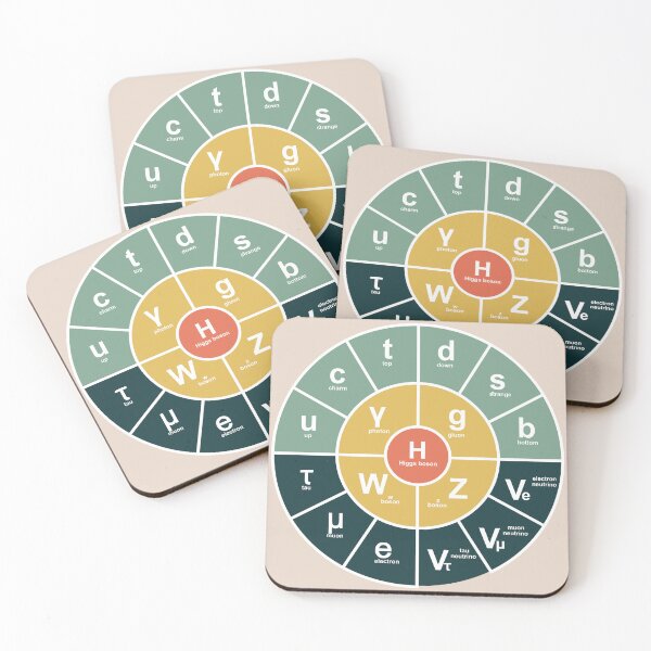 Item preview, Standard Model Of Particle Physics designed and sold by ScienceCorner.
