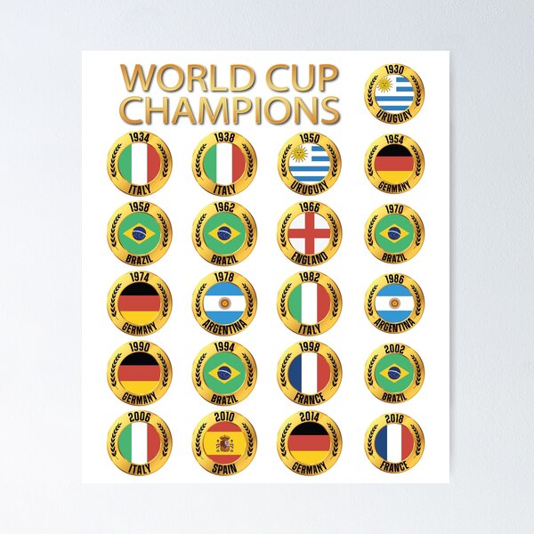 FIFA World Cup Champions List