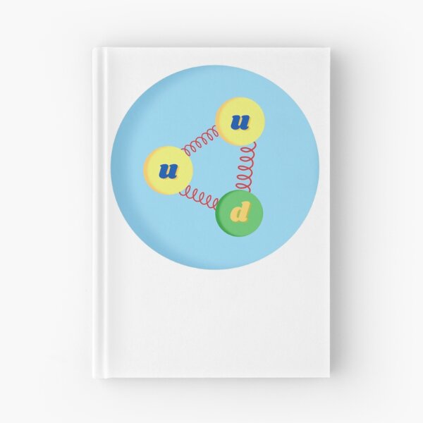 Artikelvorschau, Proton aus Up-Quarks und Down-Quarks, Teilchenphysik entworfen und verkauft von NoetherSym.