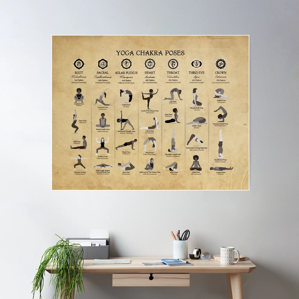 Yoga Chakra Poses Chart - 74 Poster for Sale by Serena King